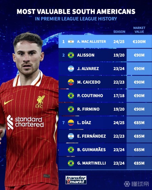 新赛季中 新赛季中