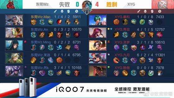 试点显示 试点显示