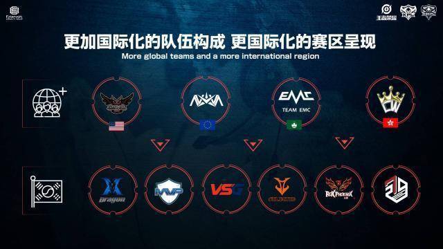 欧冠小组赛